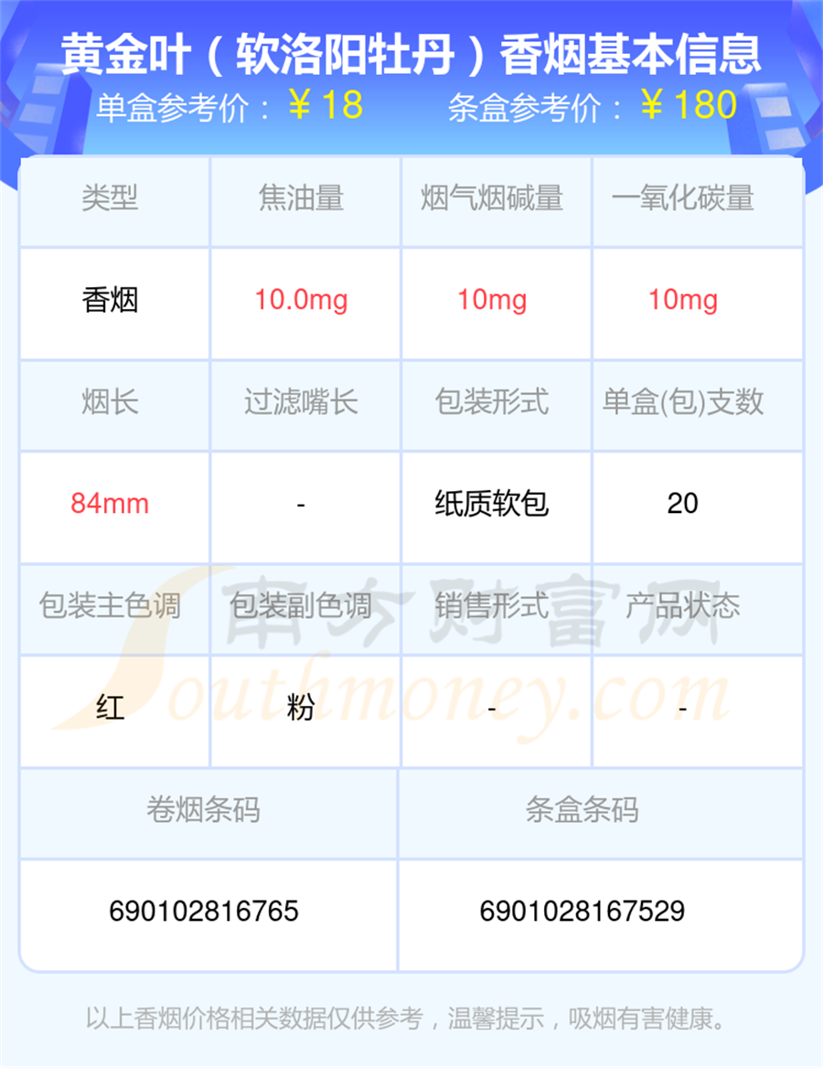 2024年烟碱4mg以上的黄金叶香烟一览表