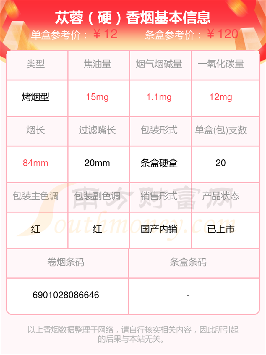 2024年苁蓉「硬」香烟价格表查询