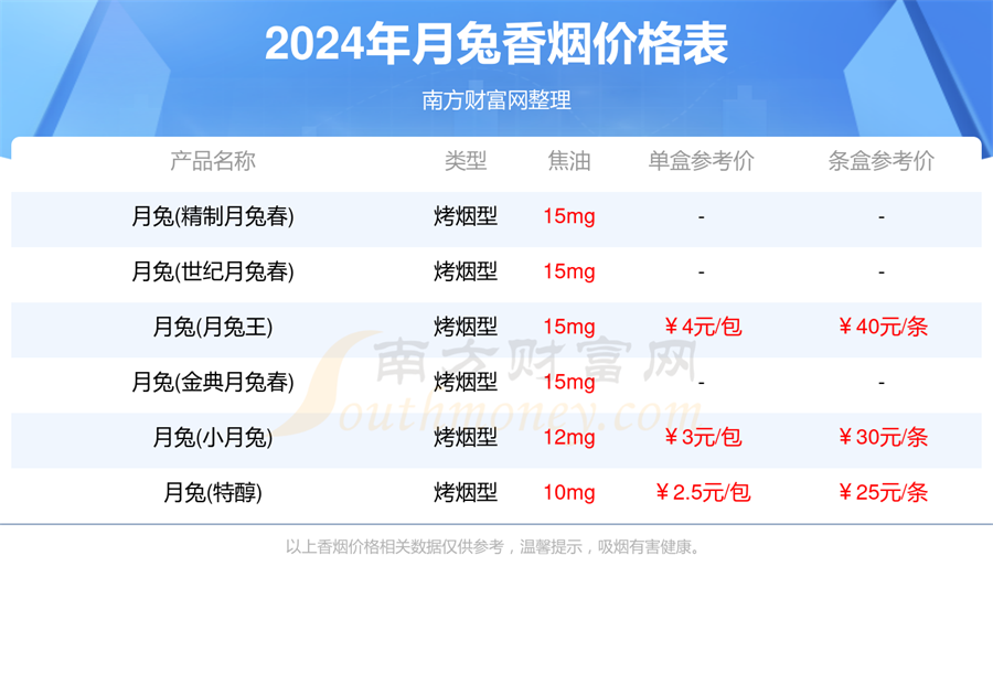 月兔香烟价格列表2024「月兔香烟价格查询」