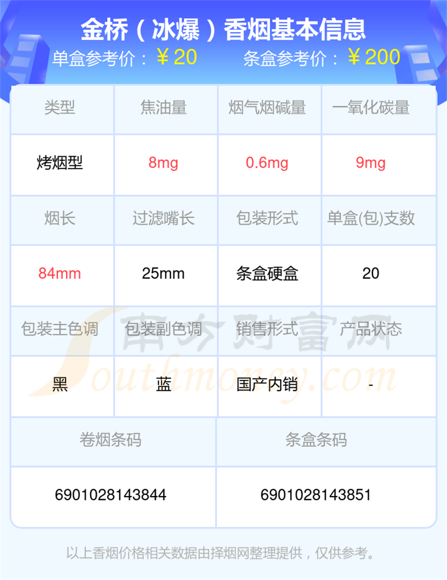 盘点10-20元左右的金桥香烟列表