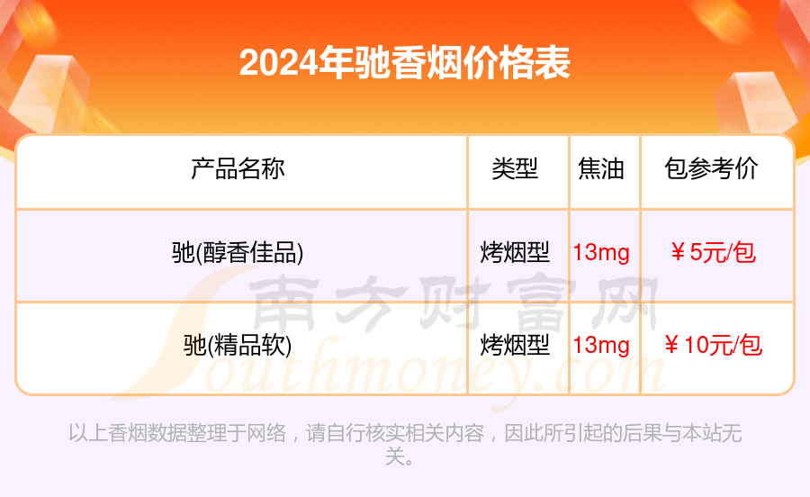 2024驰香烟多少钱一盒「驰香烟价格表」