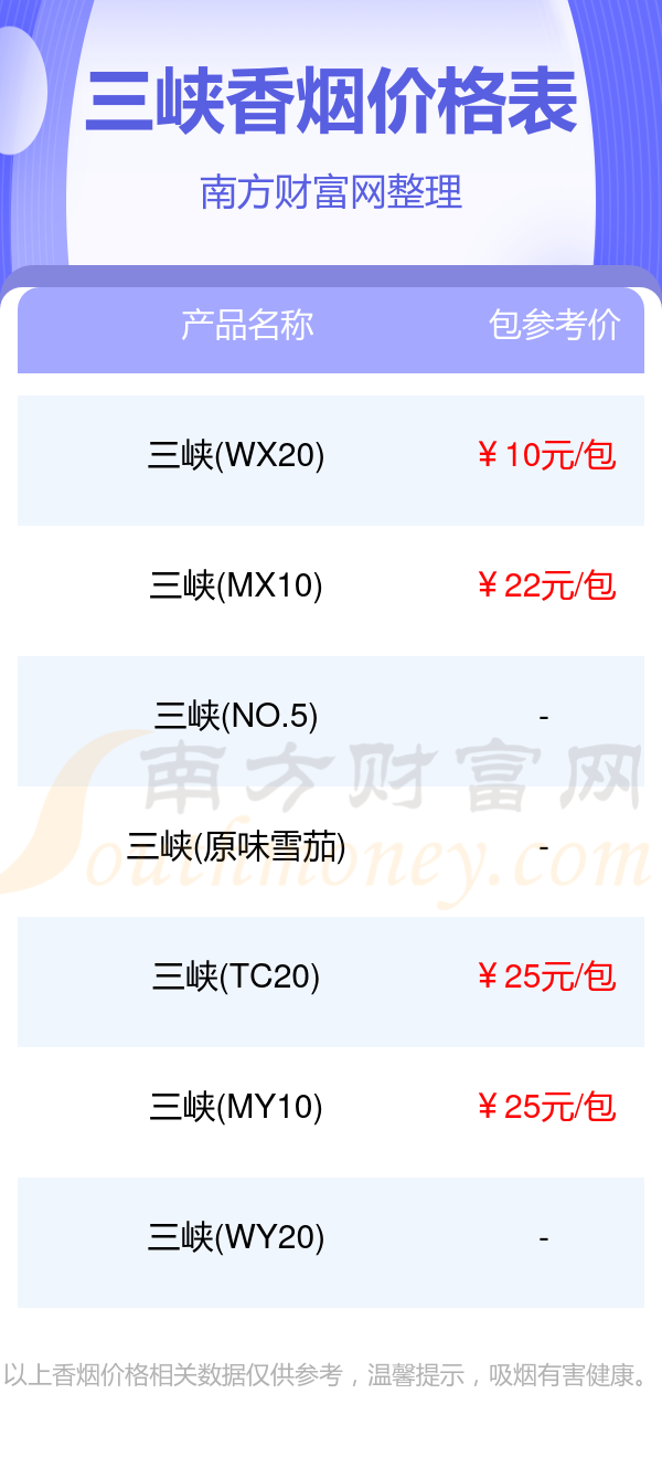 三峡香烟多少一条2024三峡香烟价格合集