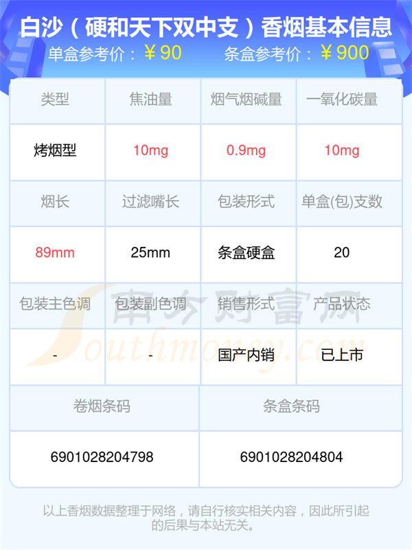 六十元以上的白沙香烟一览表