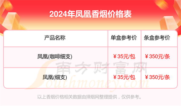 凤凰香烟多少一包2024所有凤凰香烟价格一览表