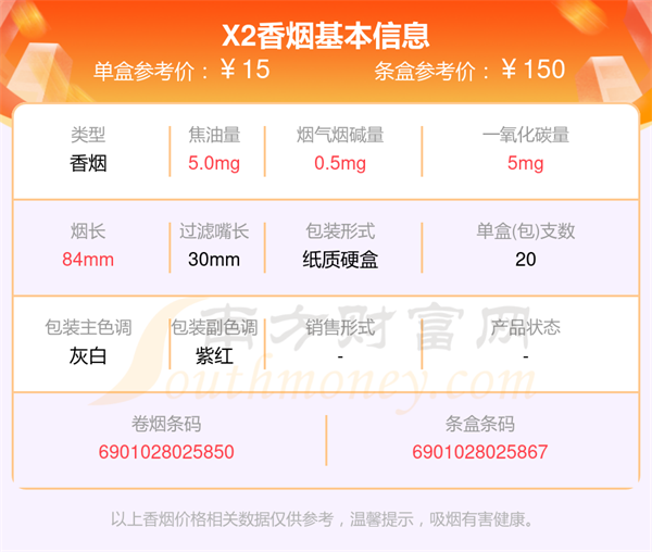 X2香烟价格2024查询「基本信息一览」