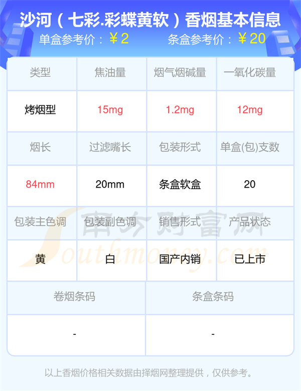 焦油量8到15mg的沙河香烟盘点