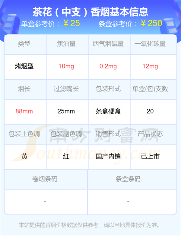 茶花香烟尼古丁低于0.5mg的烟一览表