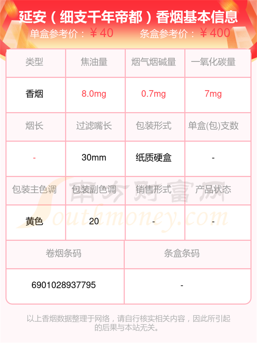 盘点2024延安香烟焦油量10mg以下的烟列表