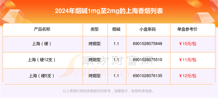 上海香烟烟碱1mg至2mg的烟一览表