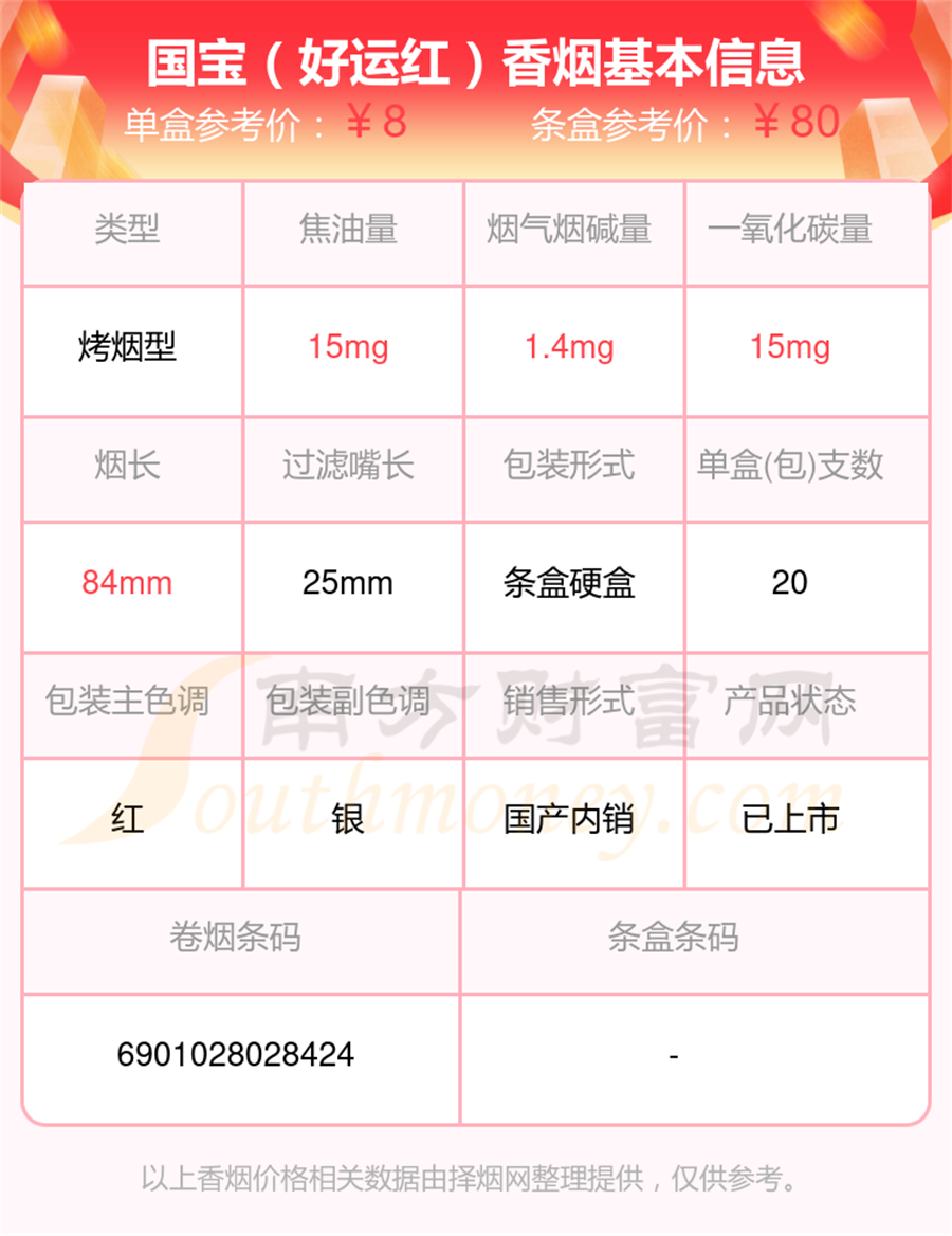 国宝香烟尼古丁量2mg以下的烟2024列表一览