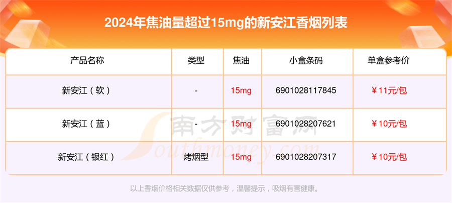 新安江香烟焦油量超过15mg的烟2024一览