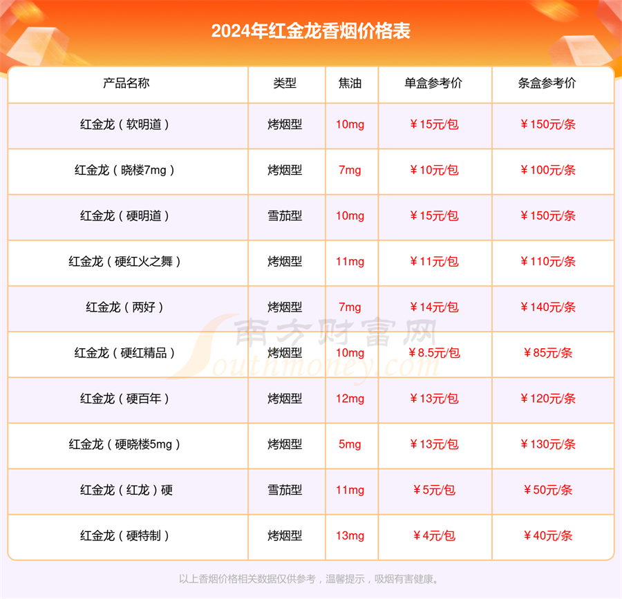 红金龙硬特醇香烟多少一条2024价格一览