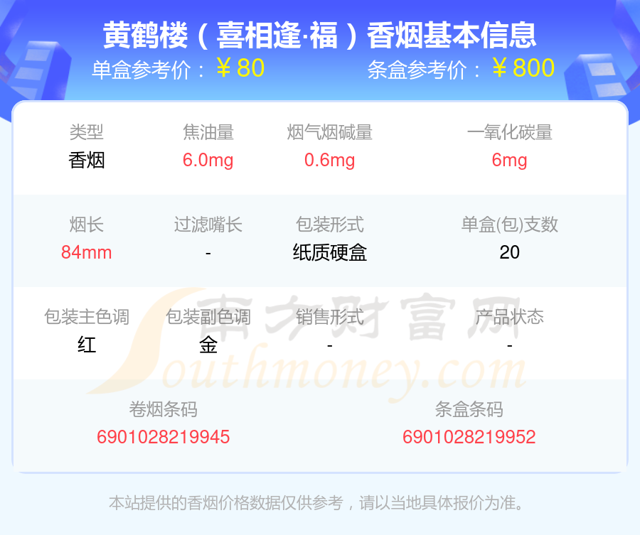 2024年四十元到八十元的黄鹤楼香烟一览表