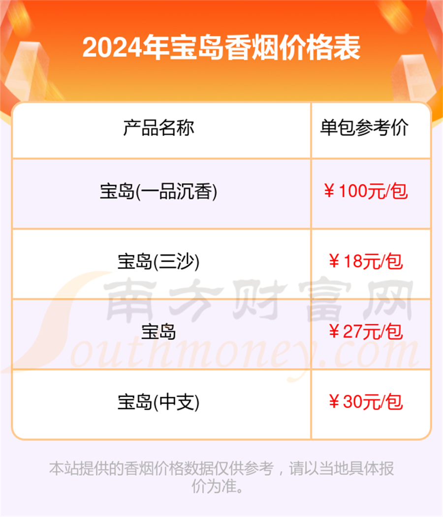 2024宝岛香烟价格多少钱一条「宝岛香烟价格表」