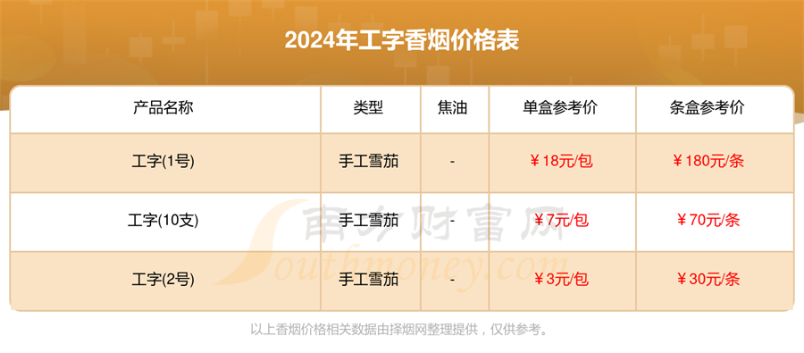 2024年工字香烟价格表「多少钱一盒」