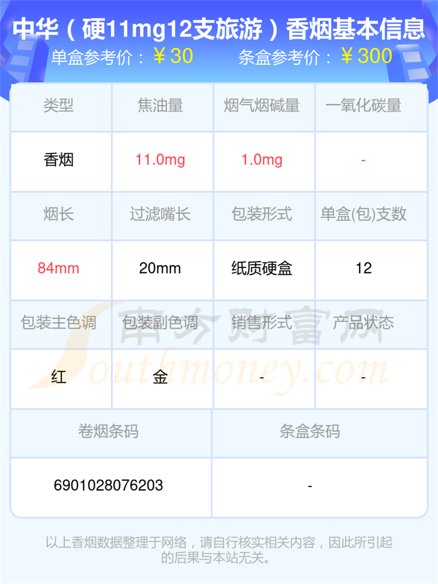 2024中华香烟20元-30元左右的烟一览表