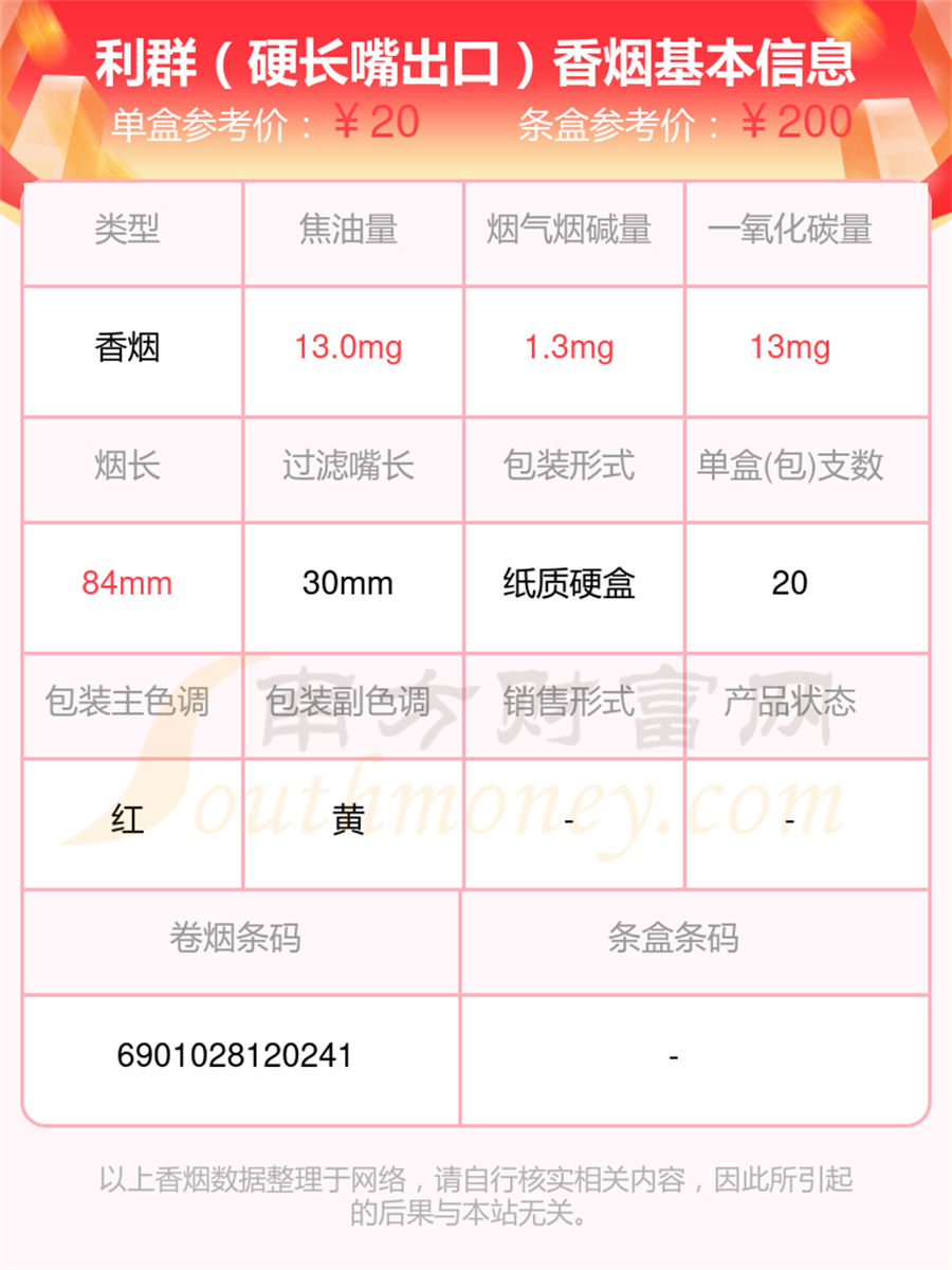 10-20元左右的利群香烟一览表