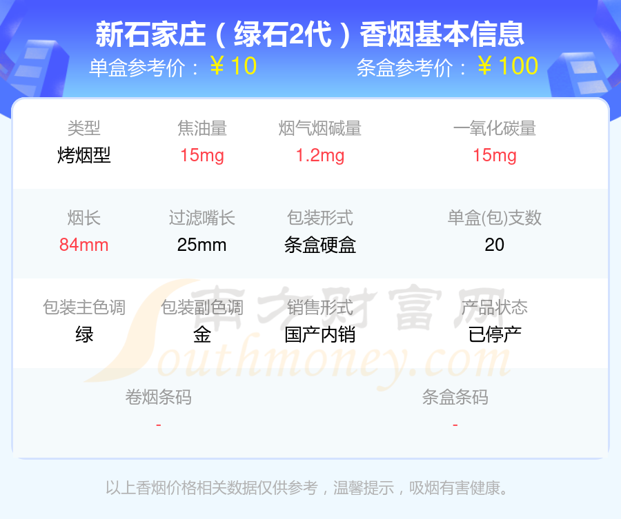 盘点2024年尼古丁量1到2mg的新石家庄香烟列表