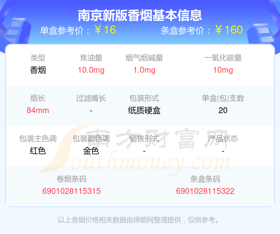 2024年南京新版香烟价格表「多少钱一条」