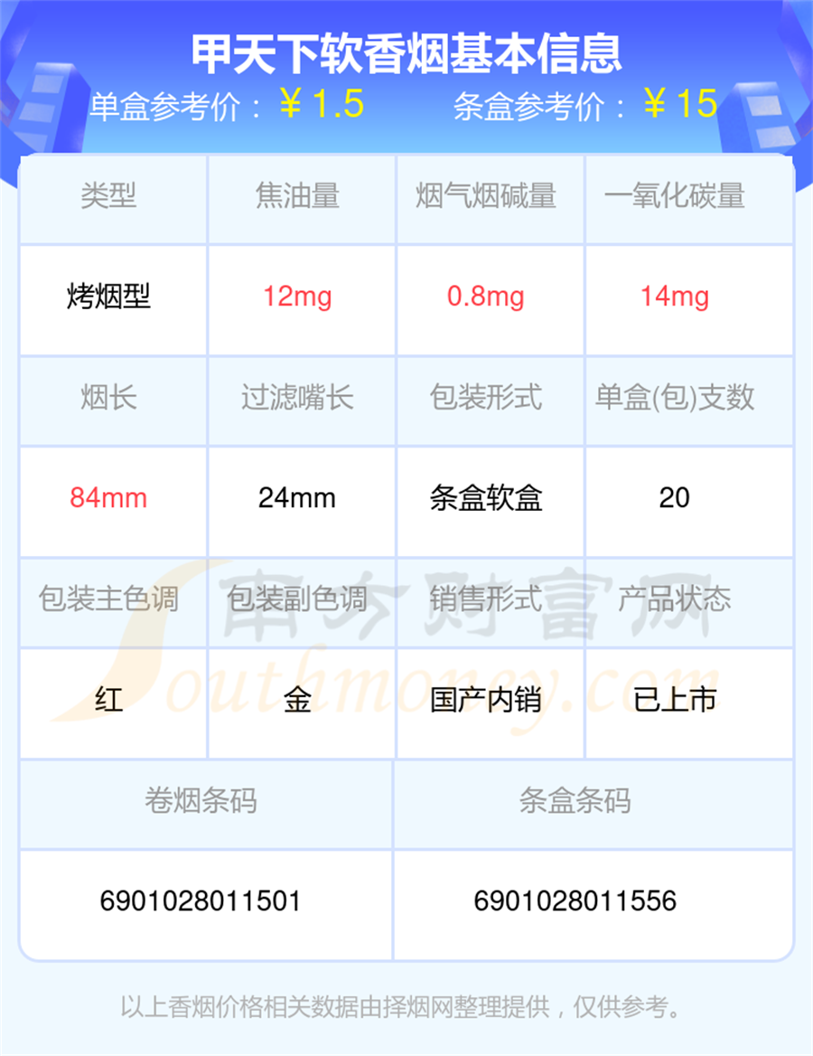 甲天下软香烟价格2024查询「基本信息一览」