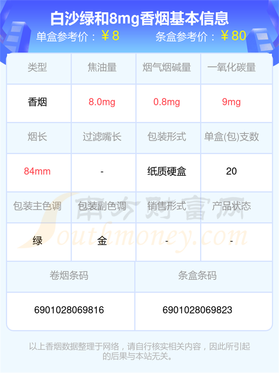 2024年白沙绿和8mg香烟价格多少钱一包