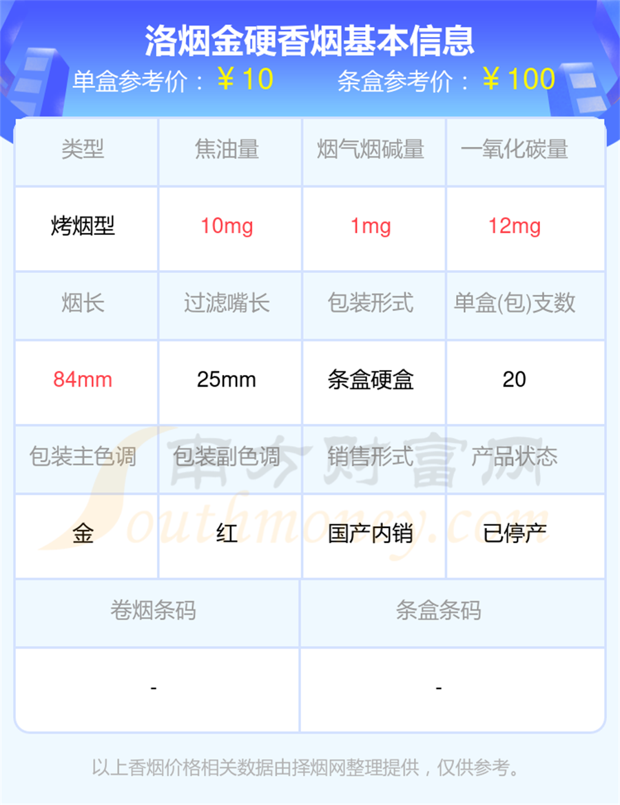 洛烟金硬香烟价格2024查询