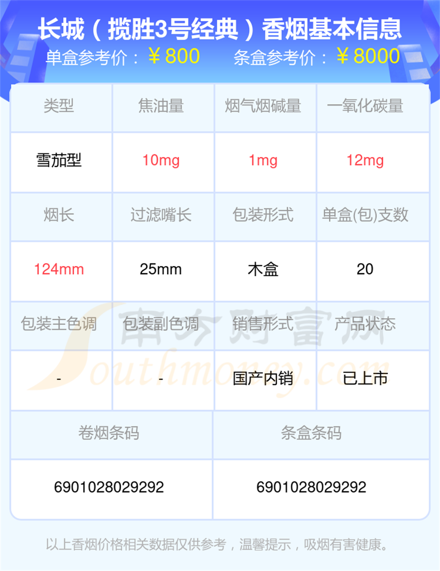 2024年100元以上的长城香烟查询一览