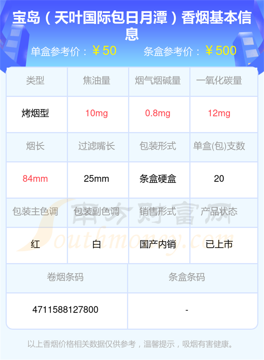 2024年20元~60元左右的宝岛香烟有哪些