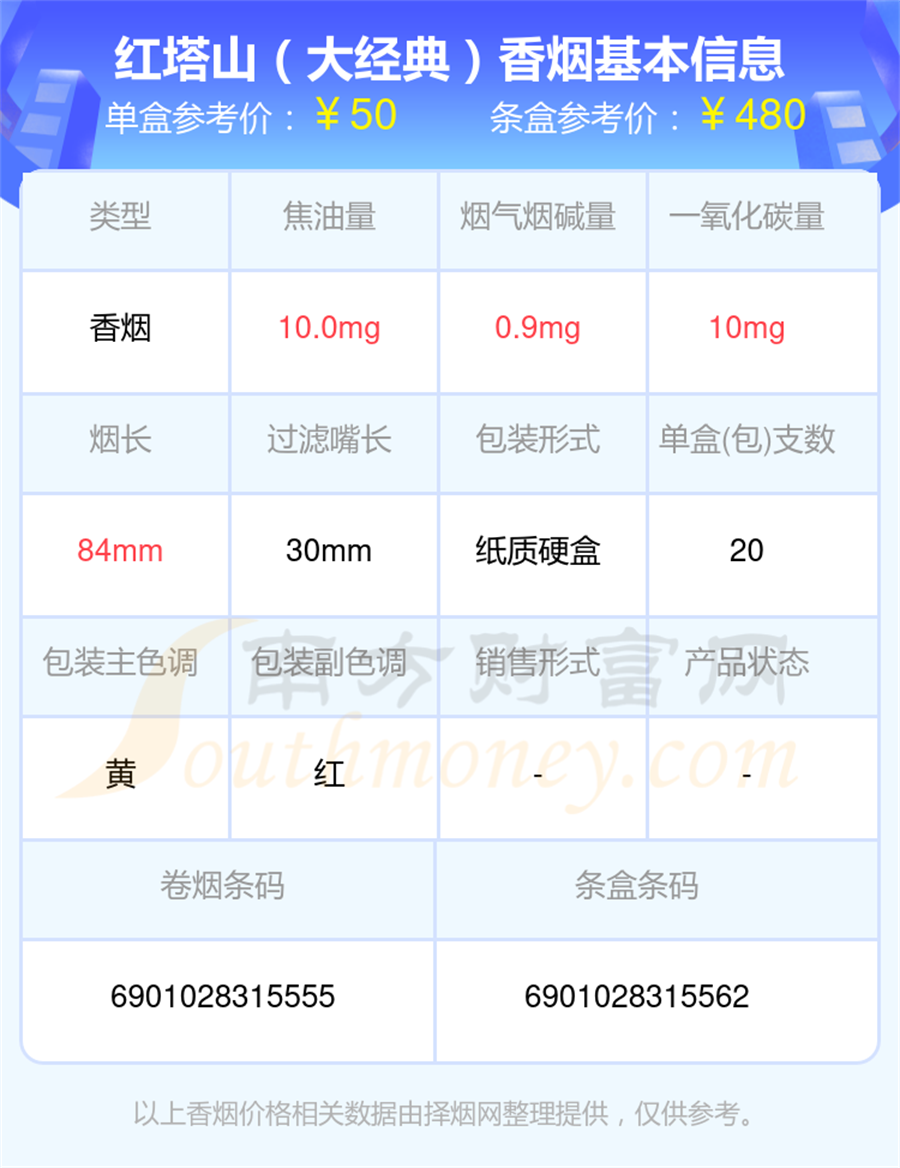 10~50元的红塔山香烟2024列表一览