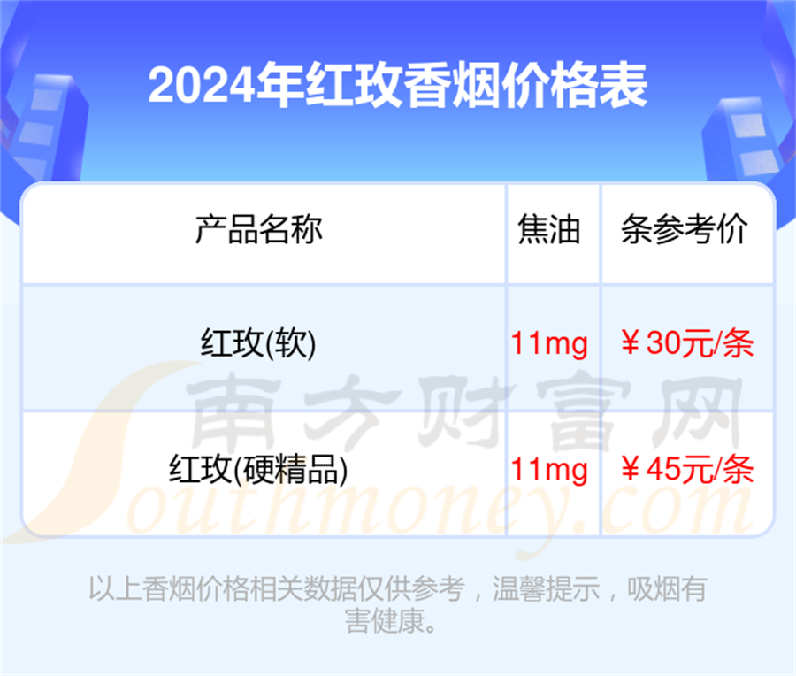 红玫香烟价格多少一条2024红玫烟价格合集