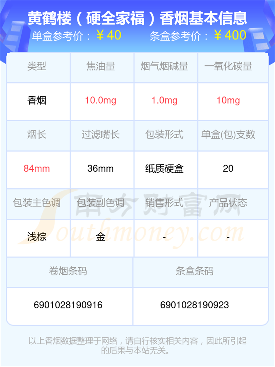 盘点2024黄鹤楼香烟30~40元左右的烟都有哪些