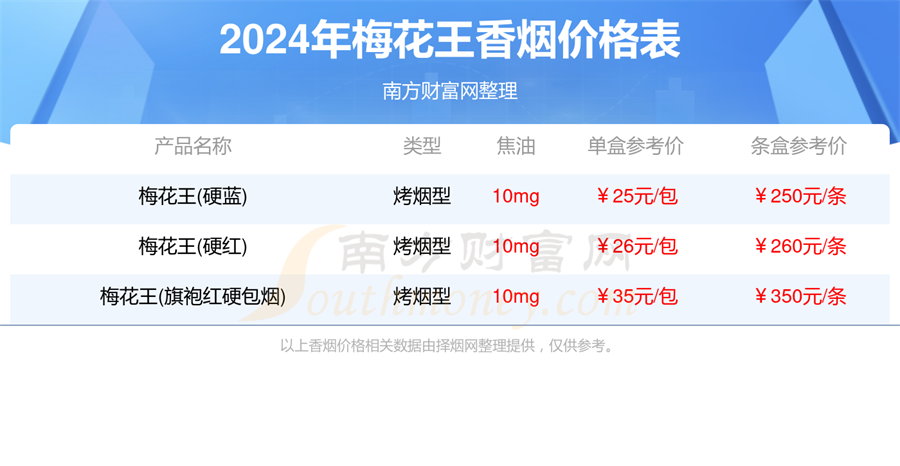 2024年梅花王香烟价格表一览「多少钱一条」