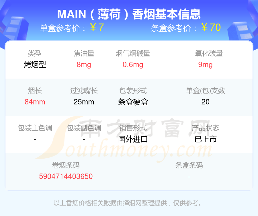 MAIN香烟焦油量8mg-15mg左右的烟2024列表一览