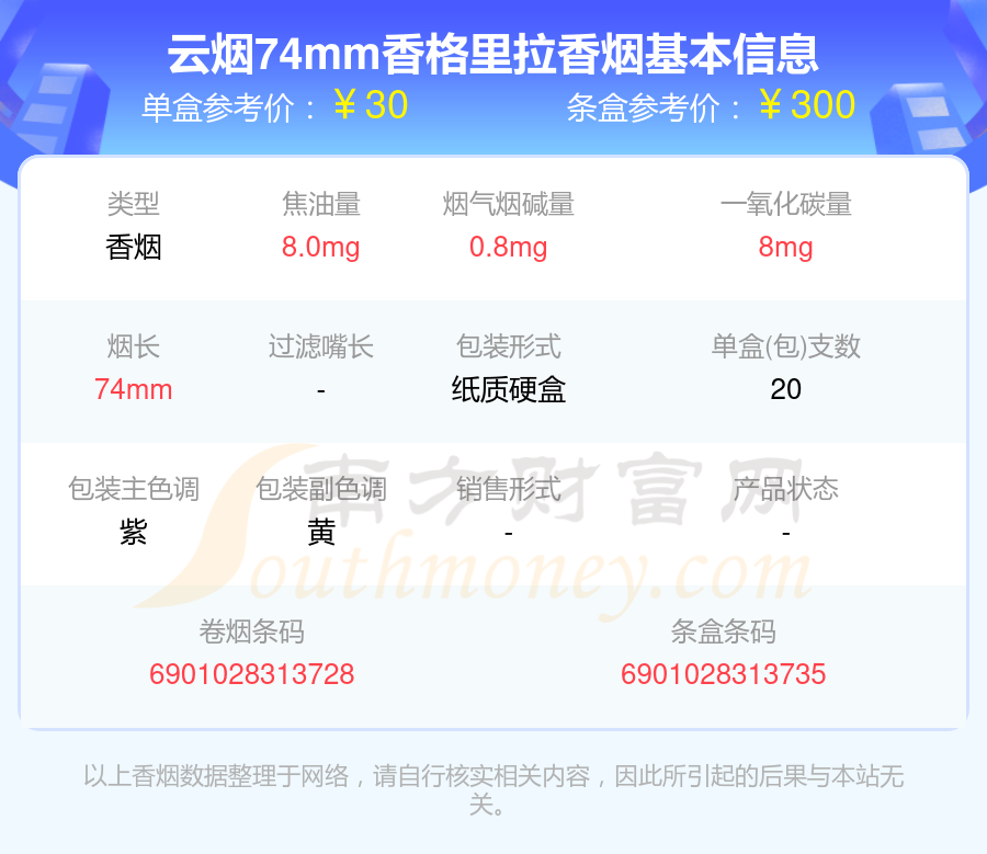 2024年云烟74mm香格里拉香烟价格一条多少钱