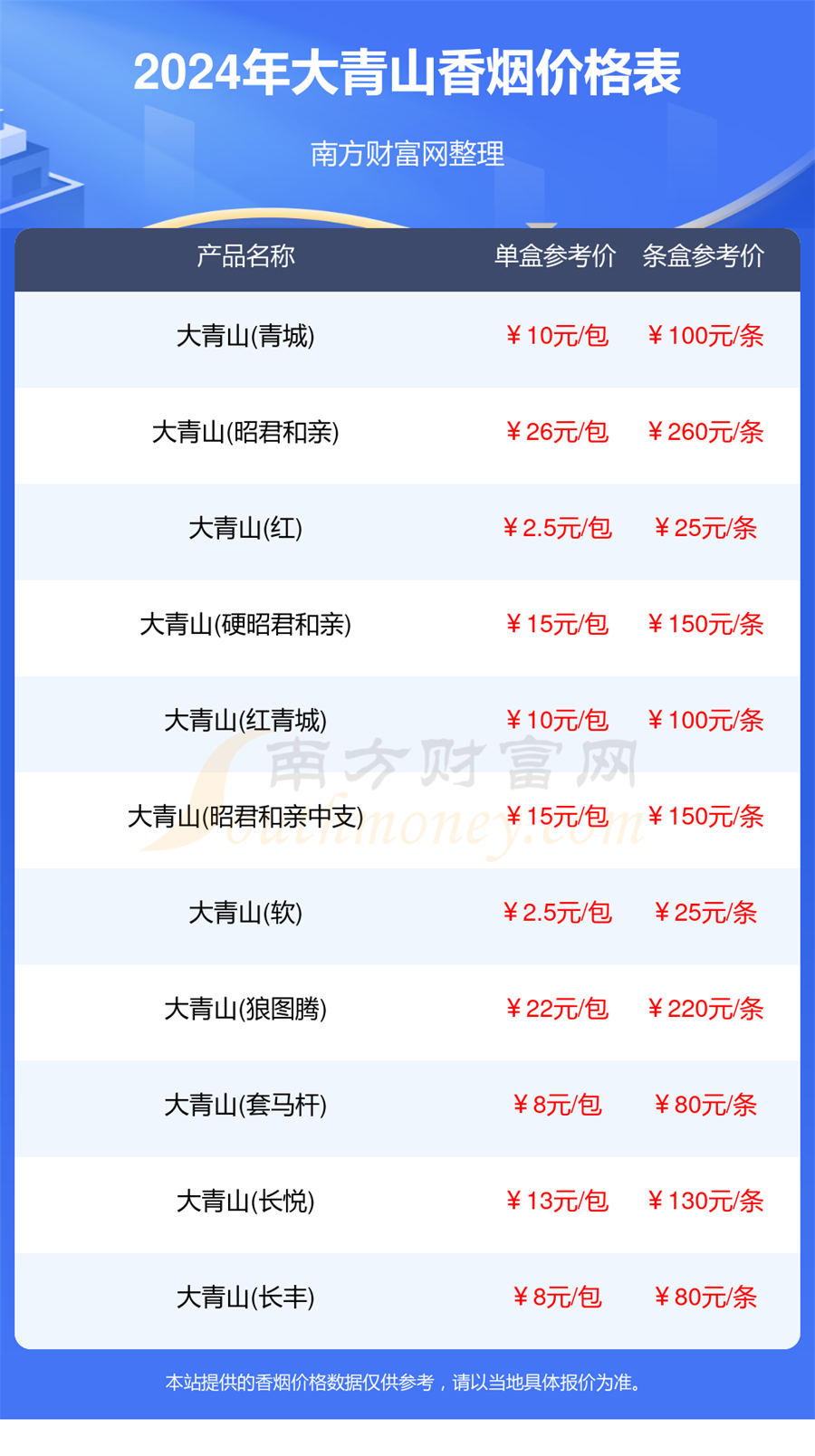 大青山香烟价格查询一览2024「大青山香烟价格列表」