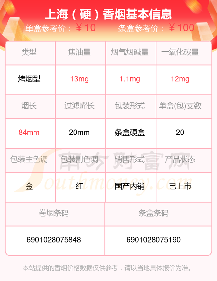 2024上海香烟价格表，焦油量8mg-15mg左右的烟盘点