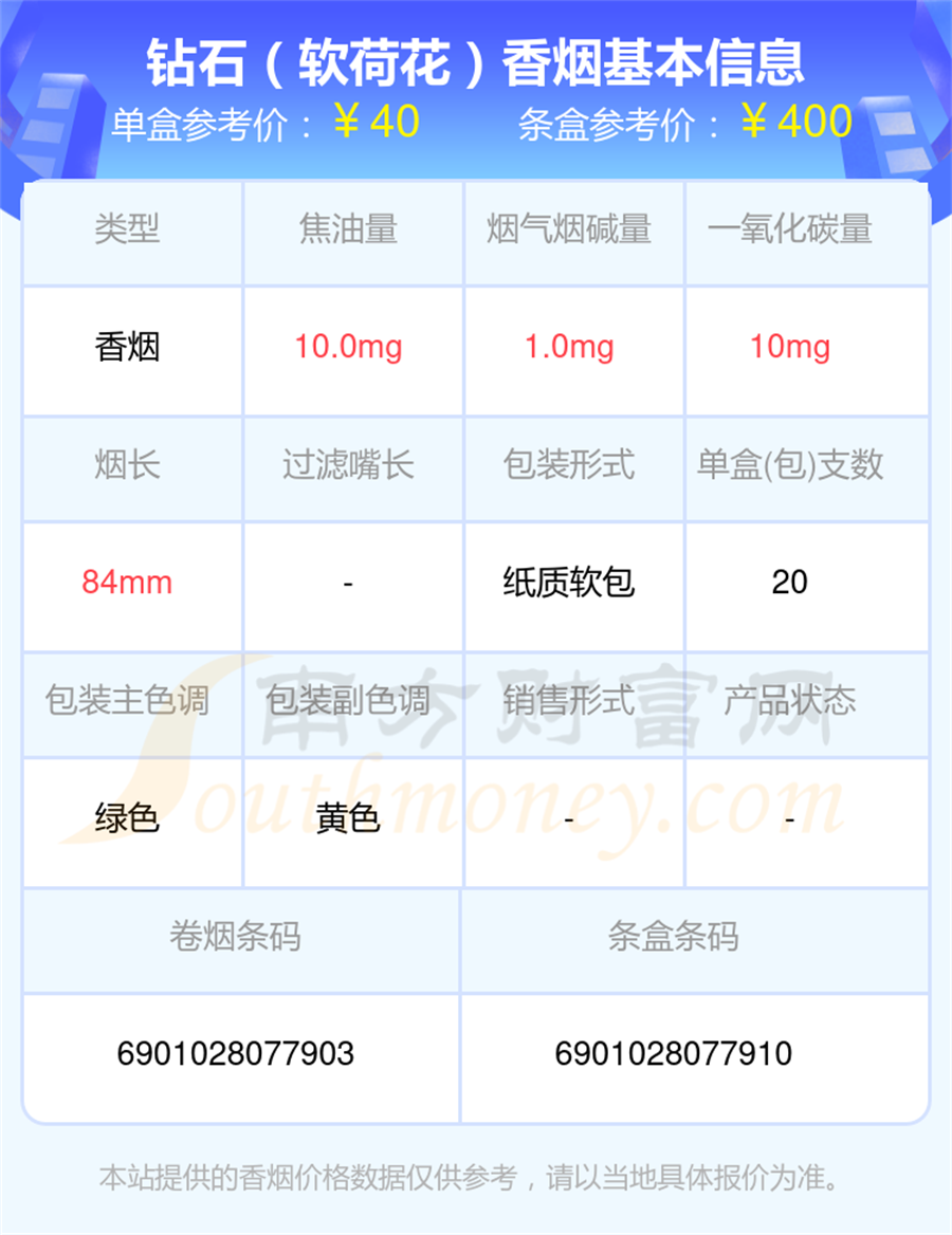 20元至40元左右的钻石香烟一览表