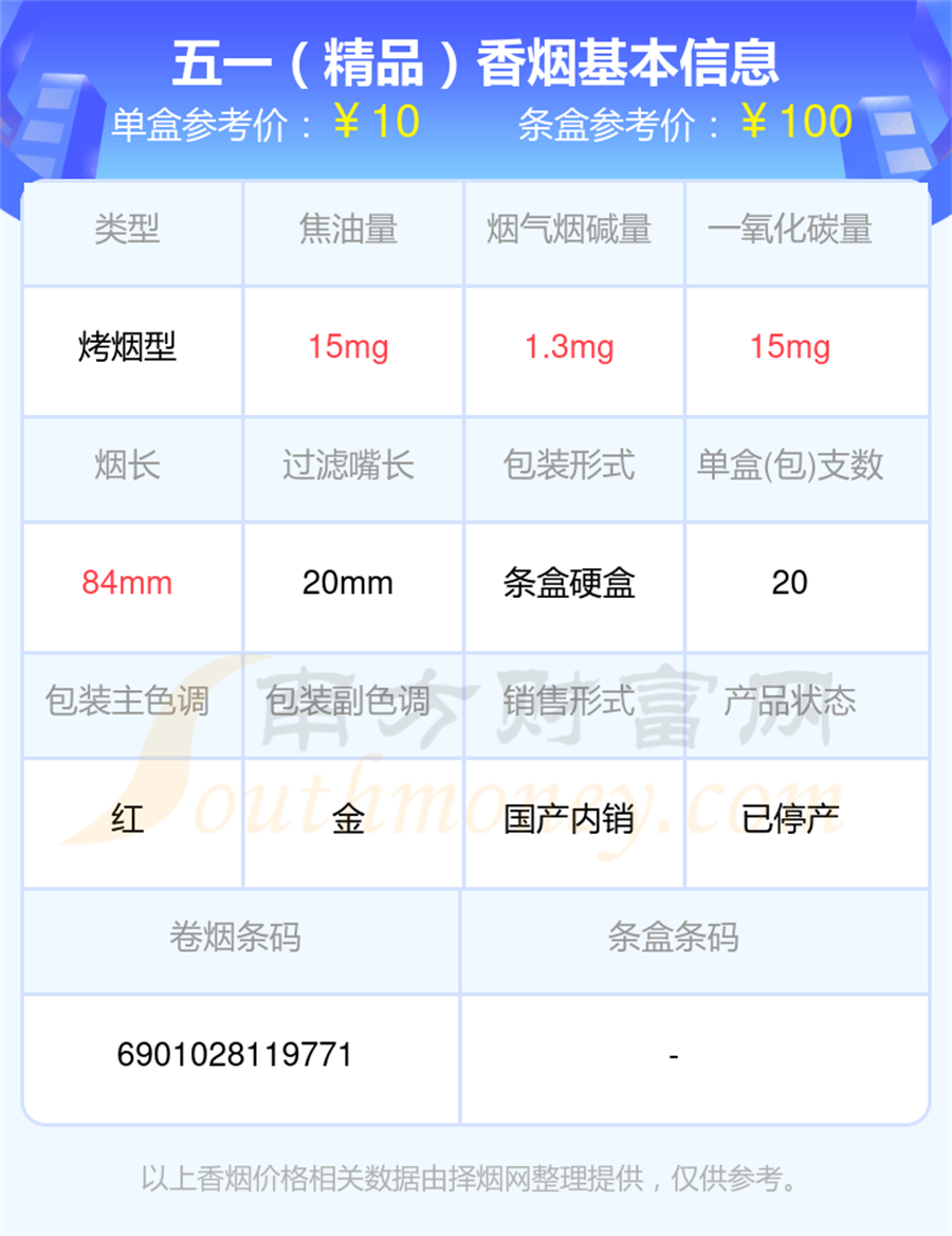 焦油量超过15mg的五一香烟2024一览