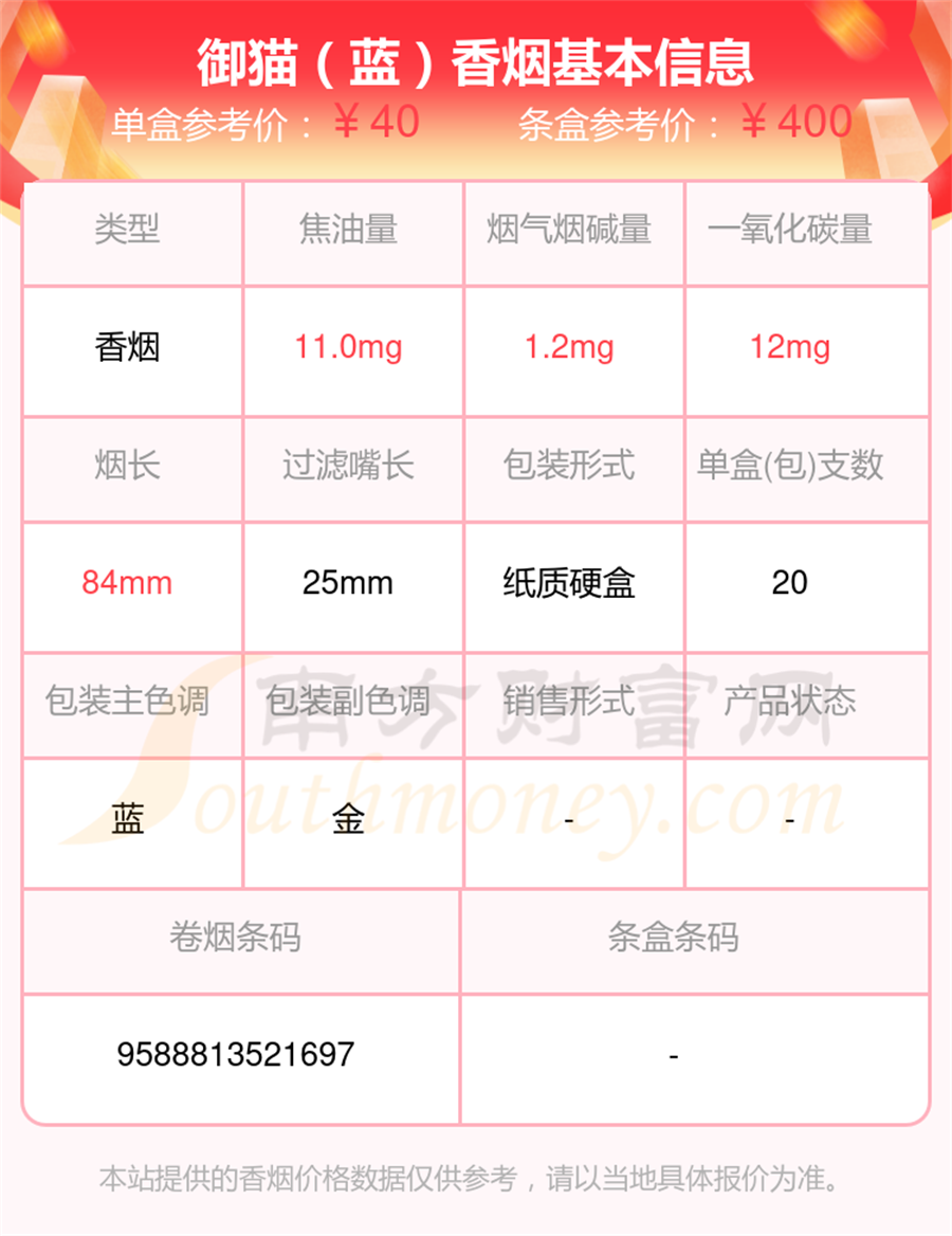 盘点尼古丁量低于4mg的御猫香烟列表