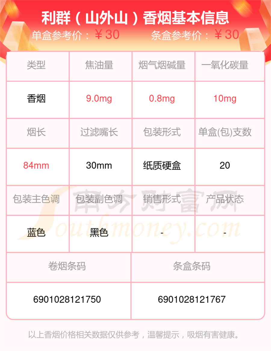 2024年焦油量8至15mg的利群香烟查询一览