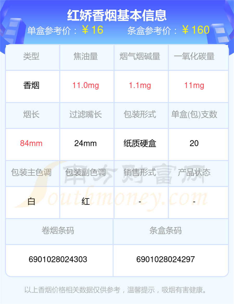 2024年红娇香烟价格表查询