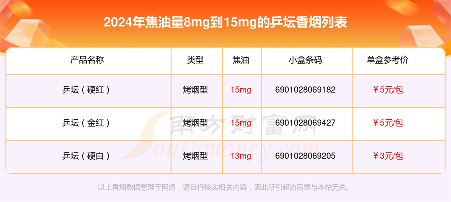 乒坛香烟焦油量8mg到15mg的烟查询一览