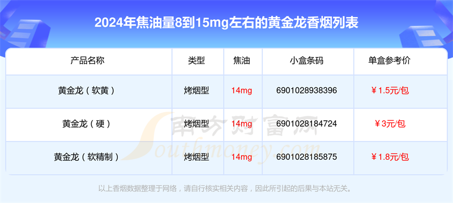 2024黄金龙香烟焦油量8到15mg左右的烟列表一览