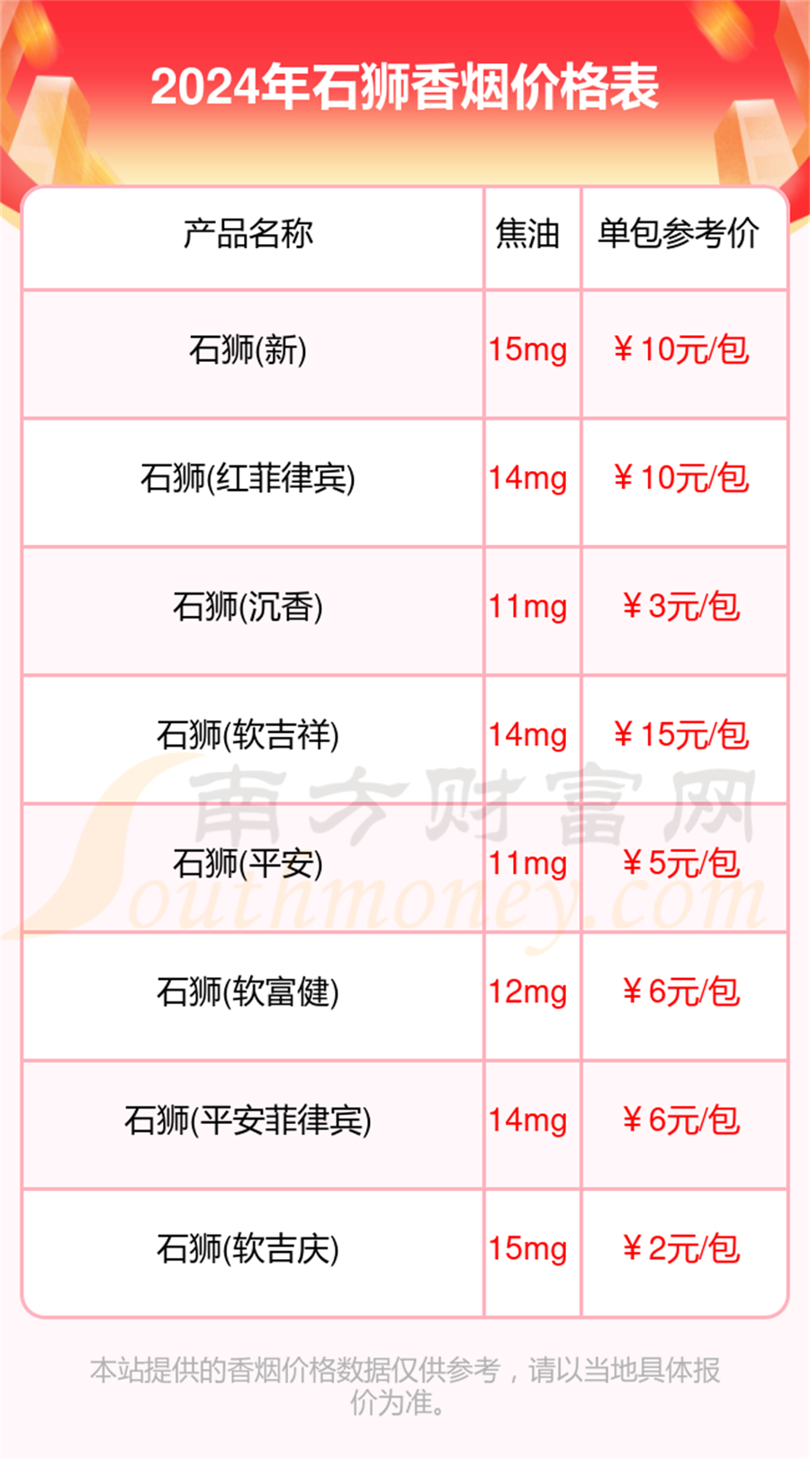 石狮香烟价格多少一条2024价格表一览