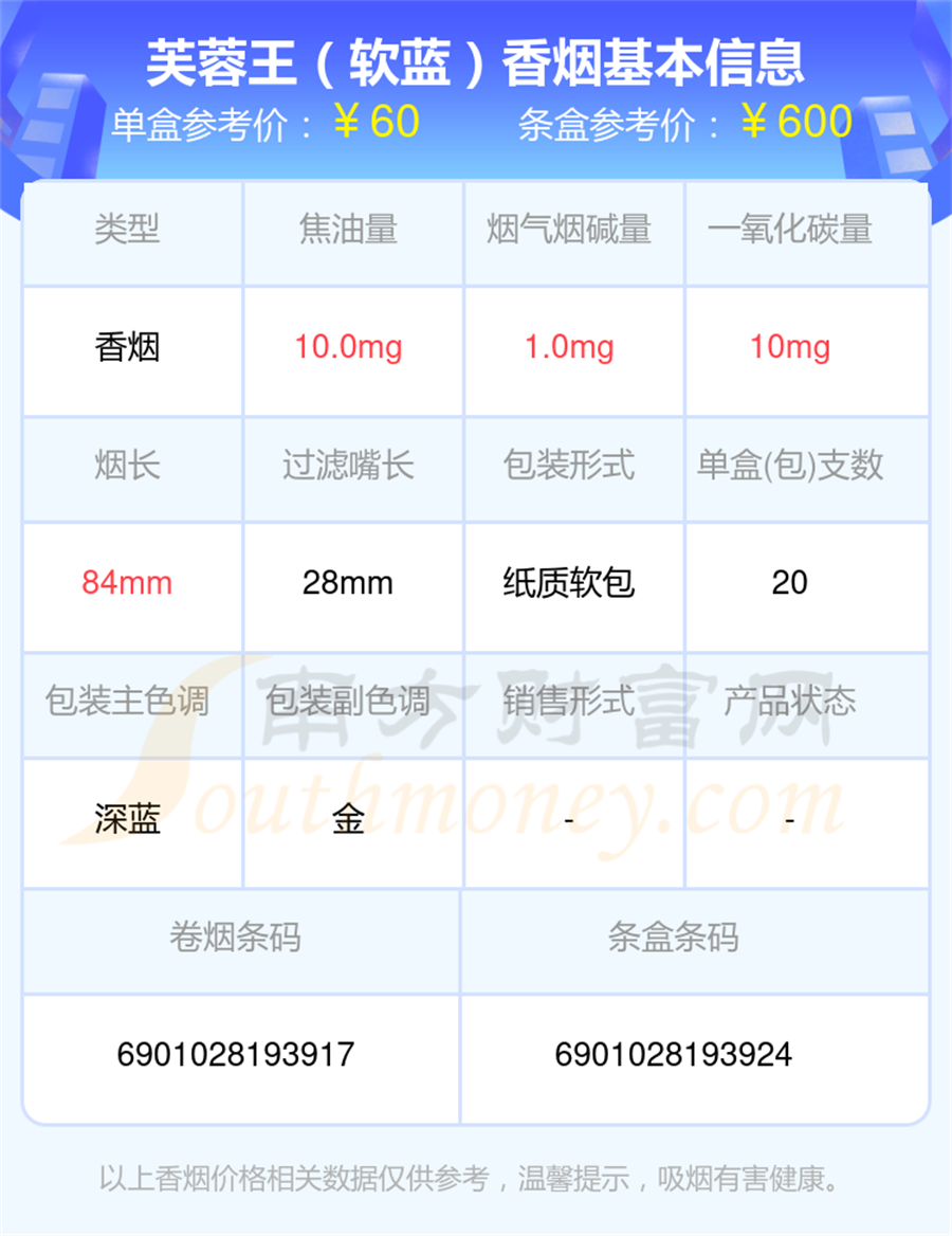 盘点30到60元左右的芙蓉王香烟都有哪些