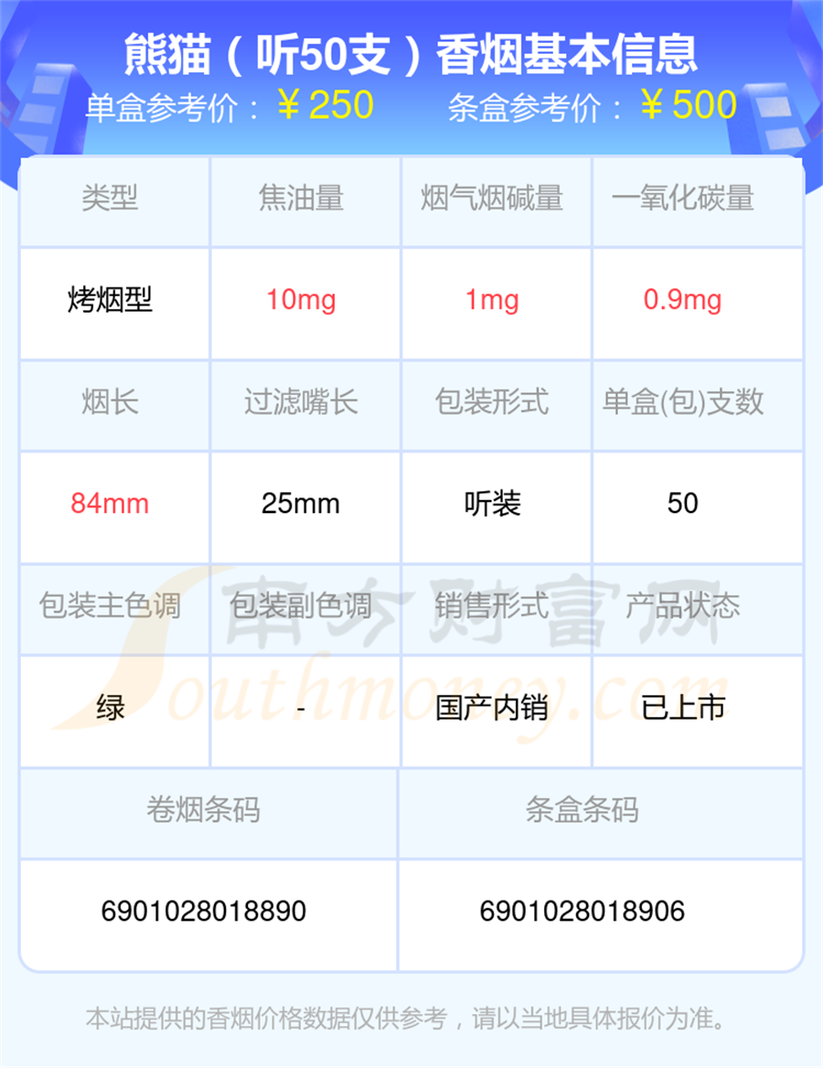 2024熊猫香烟高于100元的烟查询一览