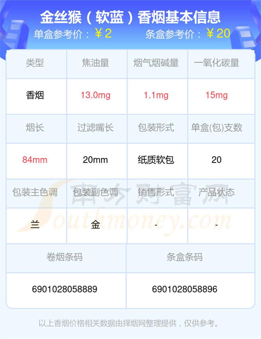 2024金丝猴香烟价格表，烟碱1~2mg的烟有哪些