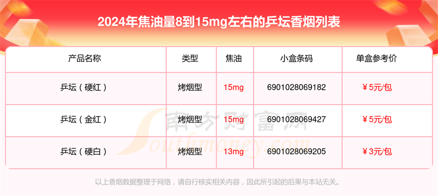 2024乒坛香烟价格表，焦油量8到15mg左右的烟有哪些