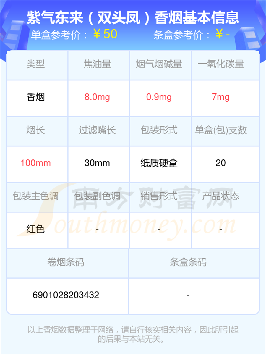 2024年焦油量8~15mg左右的紫气东来香烟有哪些