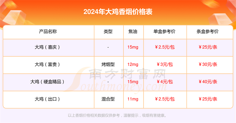 大鸡「全包」香烟价格表大鸡「全包」卖多少钱